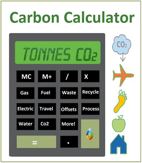 website carbon emissions calculator